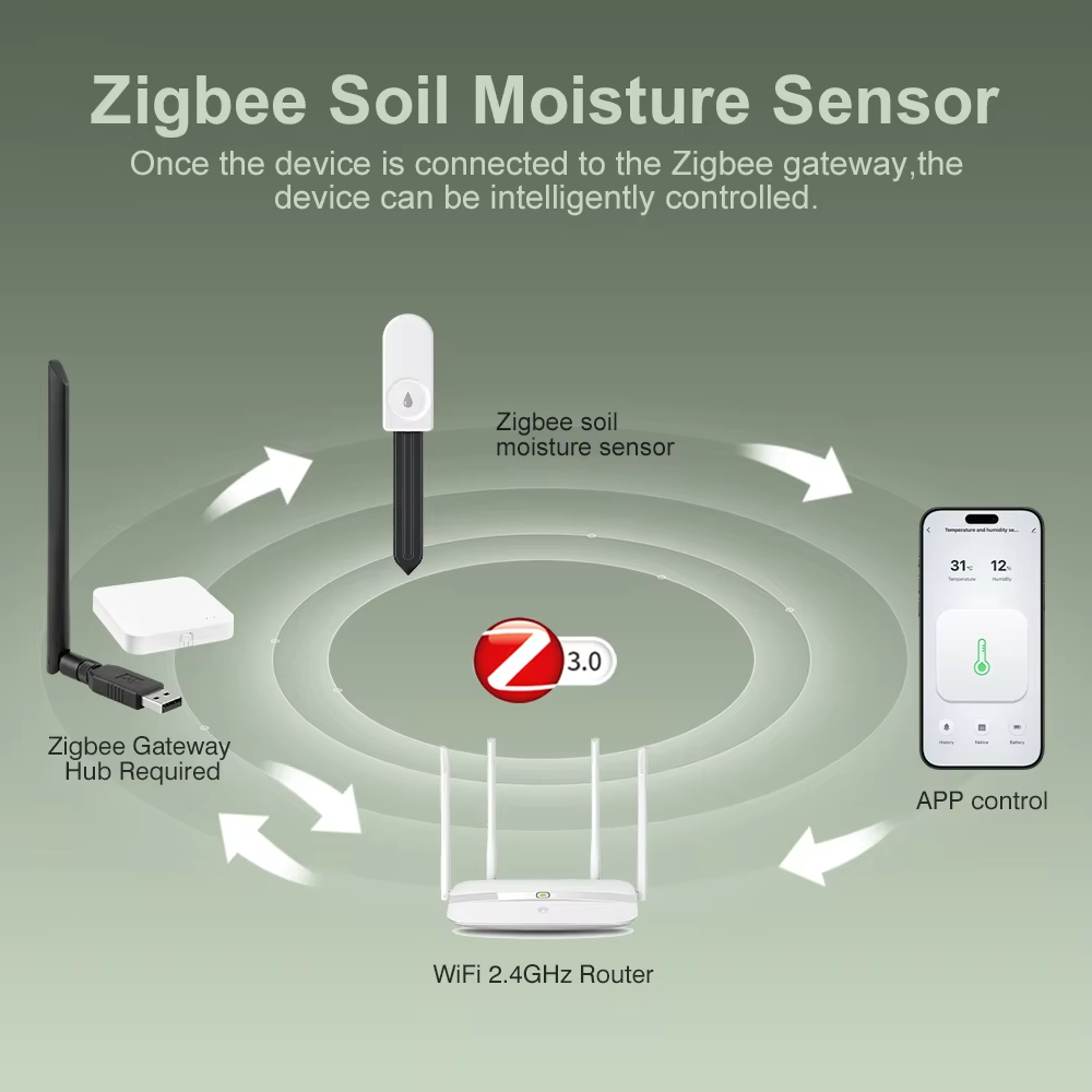 Monitor per Piante Zigbee 3.0, - Smart Garden Moisture Sensor recensione e prezzo