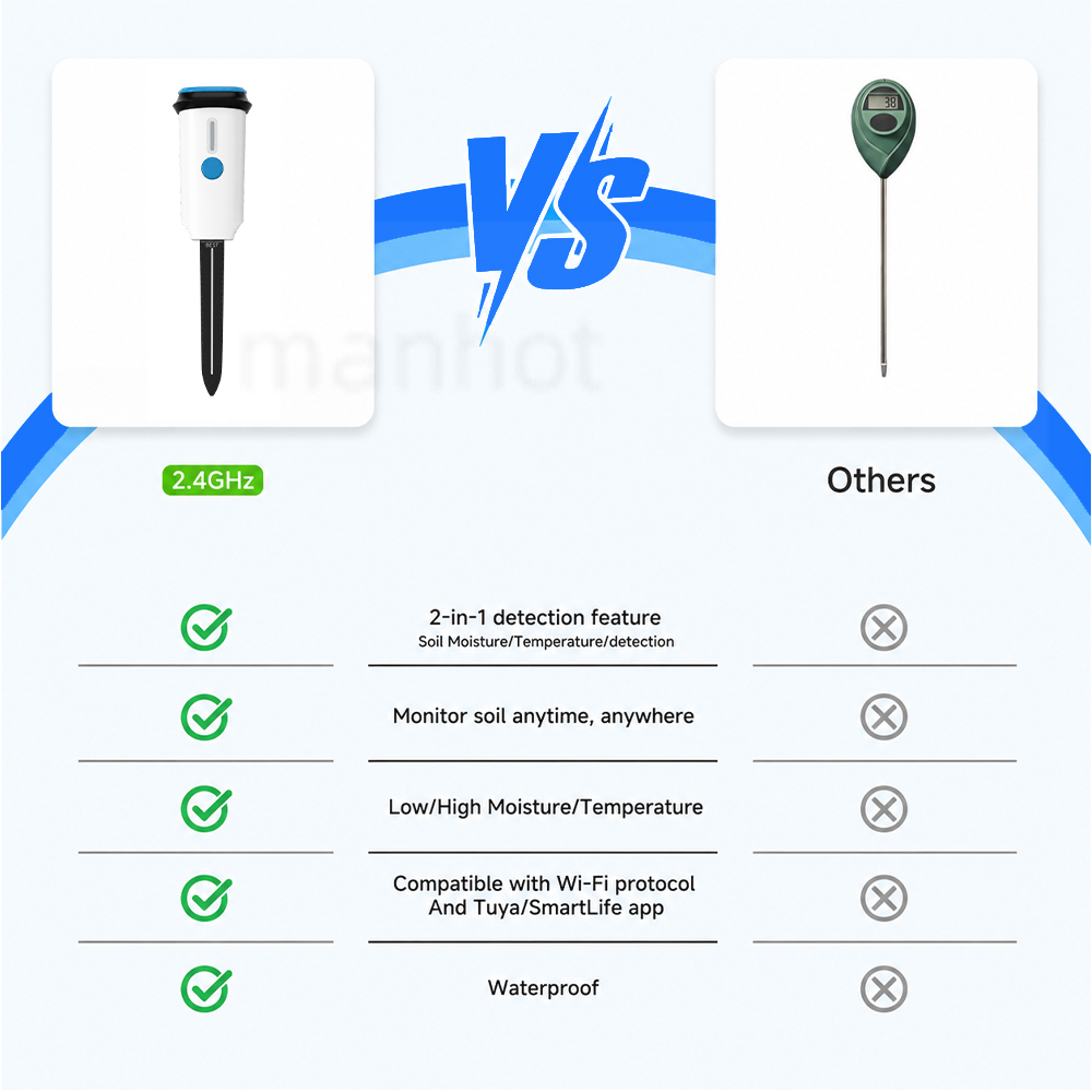 MANHOT Sensore WiFi Intelligen - Smart Garden Moisture Sensor recensione e prezzo